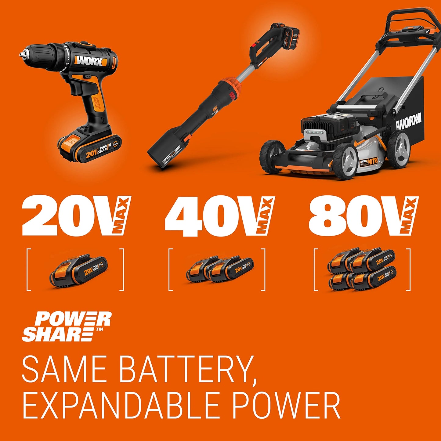 2025 Cortacésped inalámbrico Worx Nitro 34 cm, cortacésped eléctrico, modelo WG779E, 40 V PowerShare PRO con 2 baterías de 2,5 Ah (baterías y cargador incluidos)