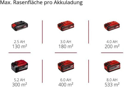 2025 Cortacésped a batería Einhell GE-CM 18/33 Li-Solo Power X-Change (18 V, ancho de corte 33 cm, hasta 200 m², motor brushless, bolsa de recogida 30 L, altura de corte 25-65 mm, sin batería)