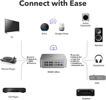 WiiM Ultra Music Streamer & Cyfrowy Przedwzmacniacz | Ekran Dotykowy 3,5",Kompatybilny z GoogleCast&Alexa,Streamuj Spotify,Amazon Music,Tida,HDMI ARC,Wejście Phono,Wyjście Słuchawkowe,kosmiczny szary