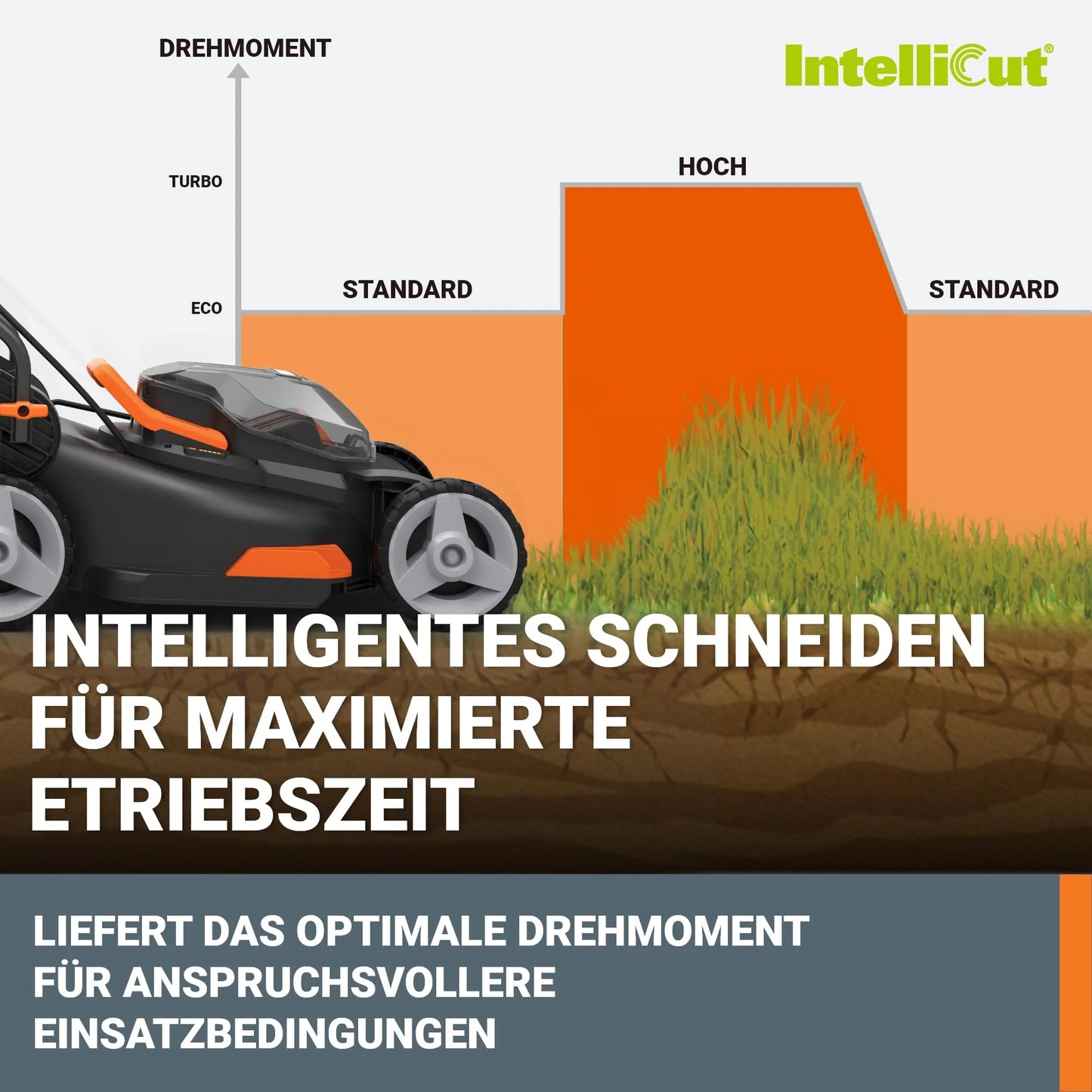 2025 Cortacésped inalámbrico WORX WG743E 40V – Cortacésped profesional con función mulching y batería PowerShare – Ideal para jardines de hasta 500 m²