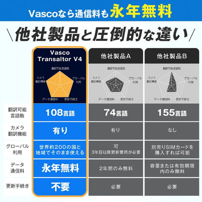 Vasco V4 Traductor de Voz - Comunicación Gratis en 108 Idiomas - Negro Ónix