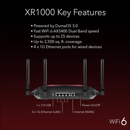 2025 Enrutador NETGEAR Nighthawk Gaming de 6 transmisiones