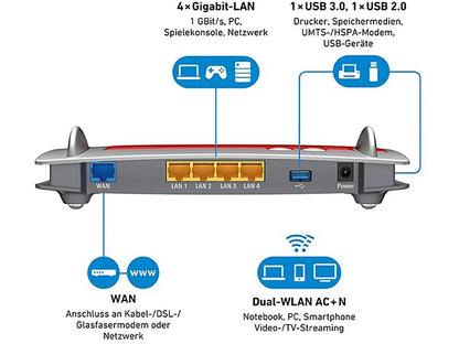 2025 FRITZ!Box 4040 Router WiFi AC+N Dual Band | Compatible con módem DSL, cable y fibra | 4 Puertos LAN Gigabit, USB 3.0, Red de Invitados, NAS y Control Parental