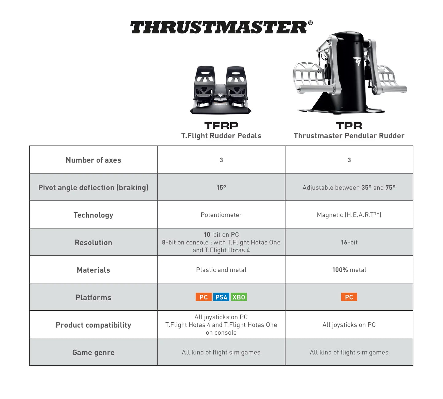 2025 Thrustmaster T.Flight pedales de dirección.