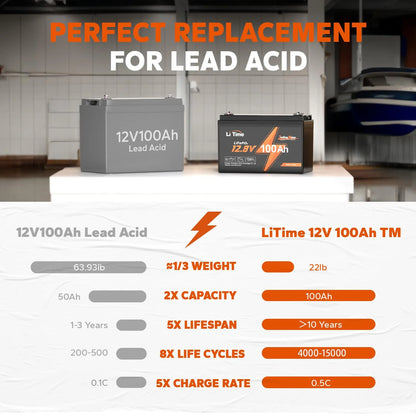 2025 Batería de Litio LiTime 12V 100Ah TM LiFePO4 con BMS de 100A Integrado