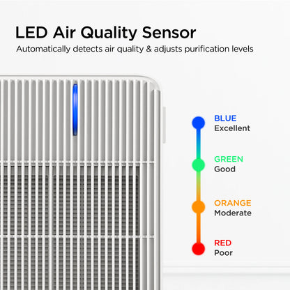 2025 Purificador de aire con filtración en 3 etapas H13 True HEPA (CAC-R1510FW)