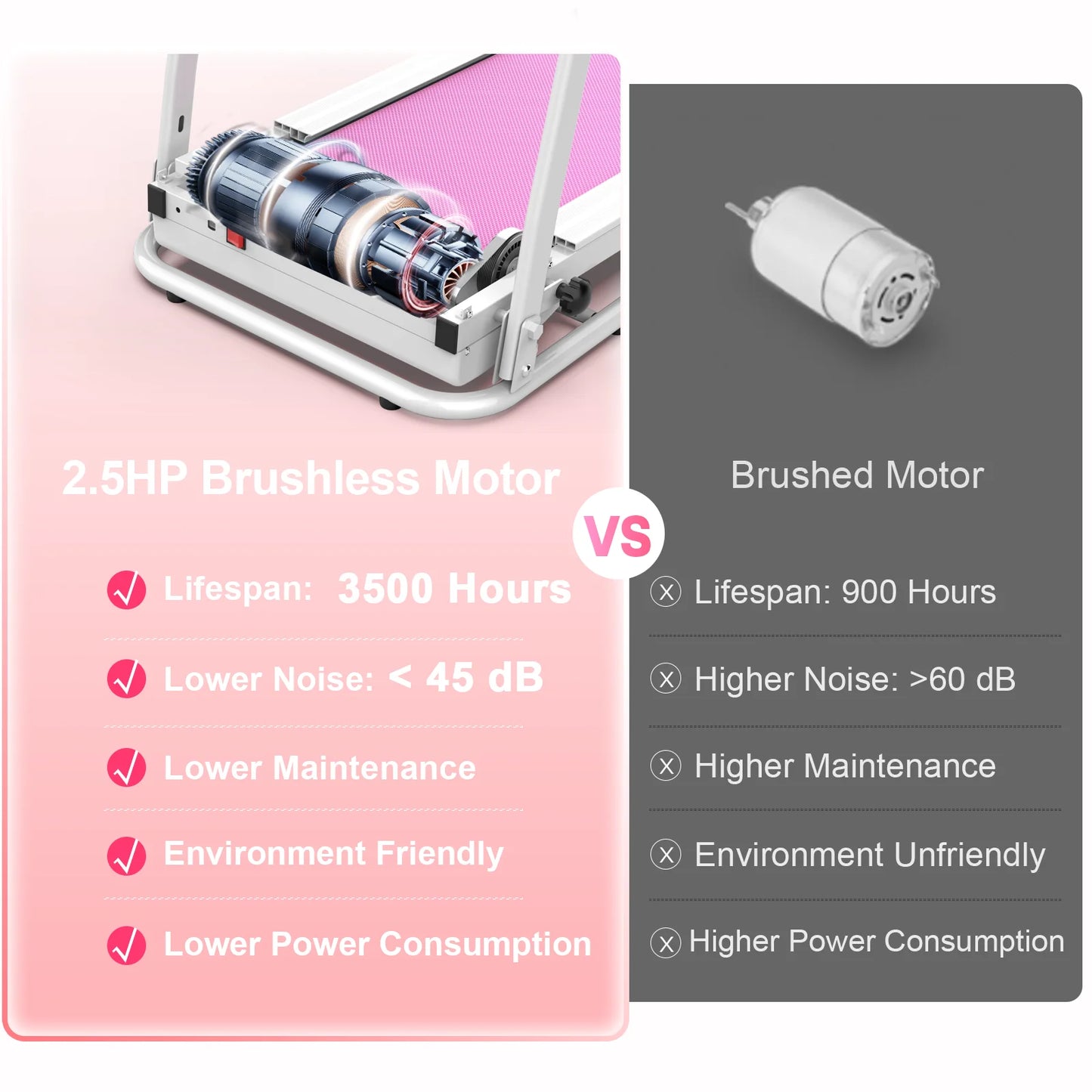 Cinta de correr plegable FYC para el hogar, 2,5 HP, velocidad hasta 12 km/h, motor eléctrico sin escobillas silencioso Proform para gimnasio en casa, tapiz con sensor de frecuencia cardíaca y pantalla LED (rosa)